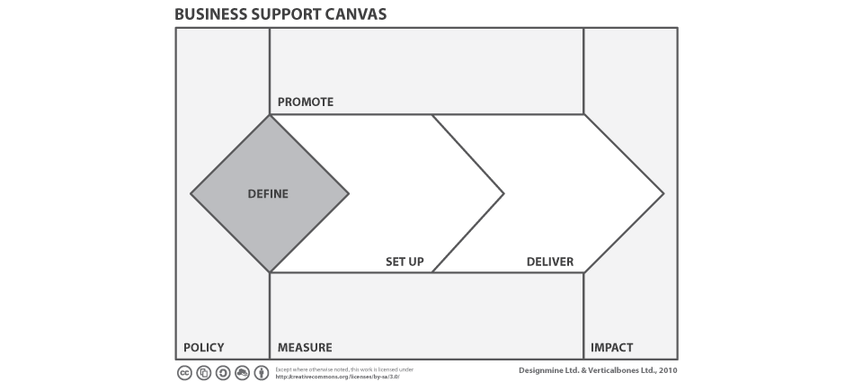 Business Support Canvas