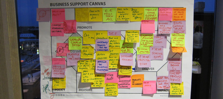 Business Support Canvas